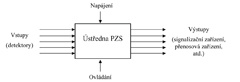 Obr. 1 Obecné schéma PZS